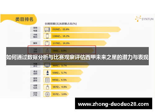 如何通过数据分析与比赛观察评估西甲未来之星的潜力与表现