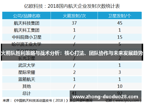 火箭队胜利策略与战术分析：核心打法、团队协作与未来发展趋势