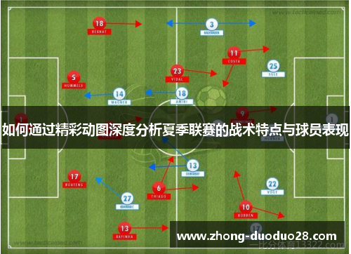 如何通过精彩动图深度分析夏季联赛的战术特点与球员表现