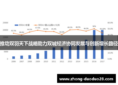 推动双羽天下战略助力双城经济协同发展与创新增长路径