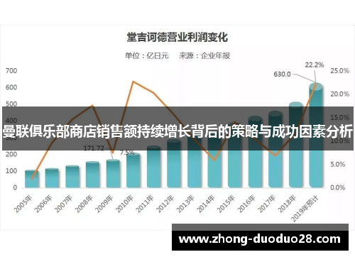 曼联俱乐部商店销售额持续增长背后的策略与成功因素分析