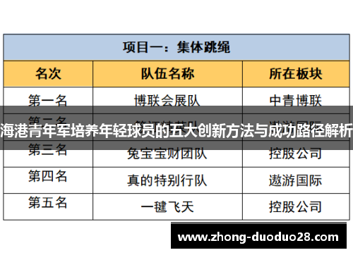 海港青年军培养年轻球员的五大创新方法与成功路径解析