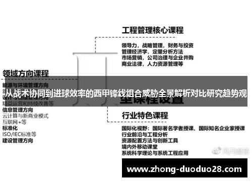 从战术协同到进球效率的西甲锋线组合威胁全景解析对比研究趋势观