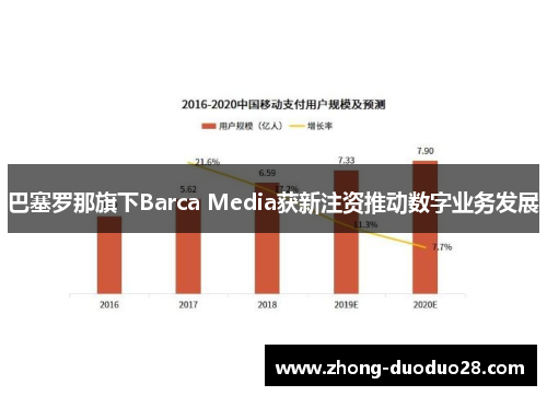 巴塞罗那旗下Barca Media获新注资推动数字业务发展